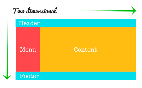 css flexible grid